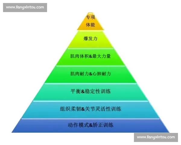 以体能训练为核心推动青少年全面发展与健康成长路径研究实践探索 以体能训练为核心推动青少年全面发展与健康成长路径研究实践探索
