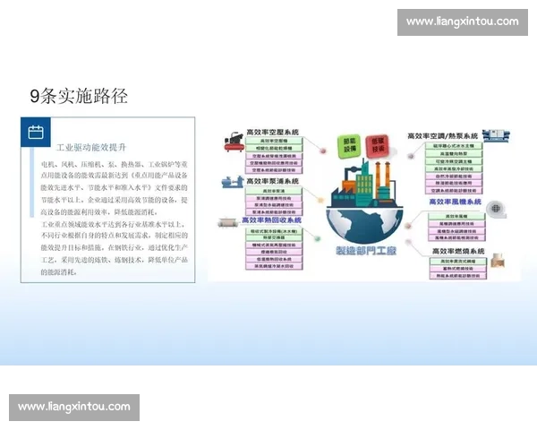 面向未来产业升级的企业多元化投资战略规划方案与风险管控实施路径