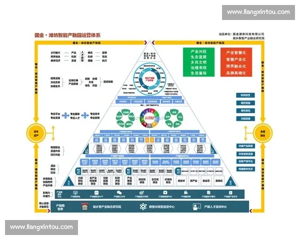 构建多元化发展格局下的体育基金创新与产业融合路径研究探索与实践