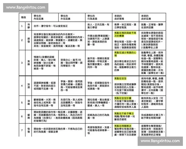 气氛直接爆炸：揭示极端情境下情绪与行为的心理反应与影响